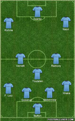Manchester City Formation 2014