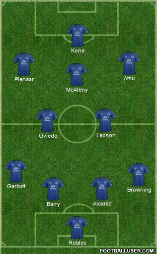 Everton Formation 2014