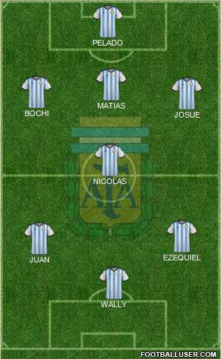 Argentina Formation 2014