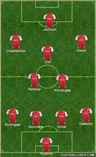 Arsenal Formation 2014