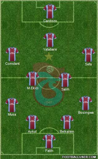 Trabzonspor Formation 2014