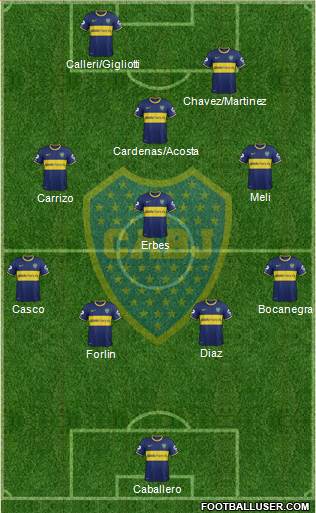 Boca Juniors Formation 2014