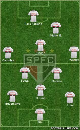 São Paulo FC Formation 2014