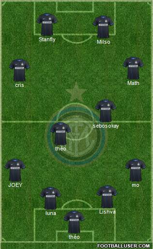 F.C. Internazionale Formation 2014