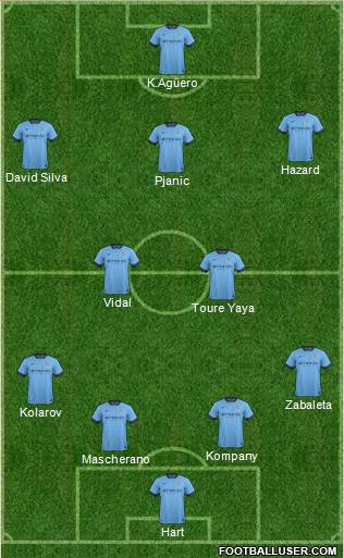 Manchester City Formation 2014