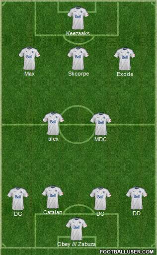 Vancouver Whitecaps FC football formation