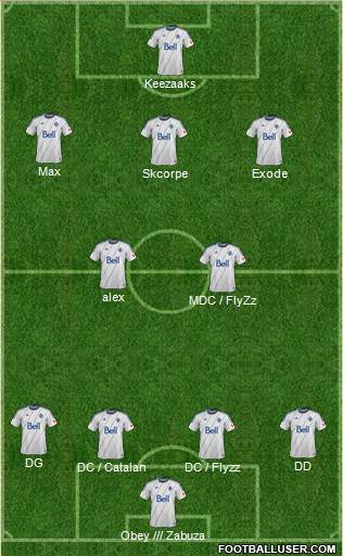 Vancouver Whitecaps FC Formation 2014