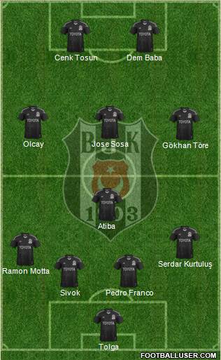Besiktas JK Formation 2014