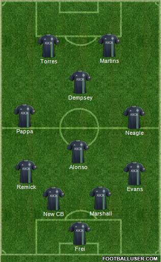 Seattle Sounders FC Formation 2014
