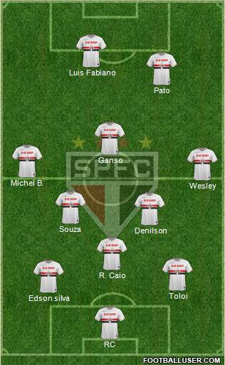 São Paulo FC Formation 2014