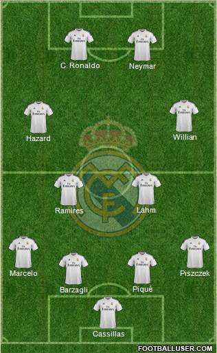 Real Madrid C.F. Formation 2014