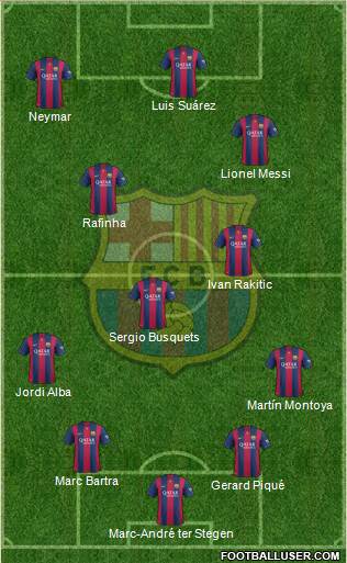 F.C. Barcelona Formation 2014