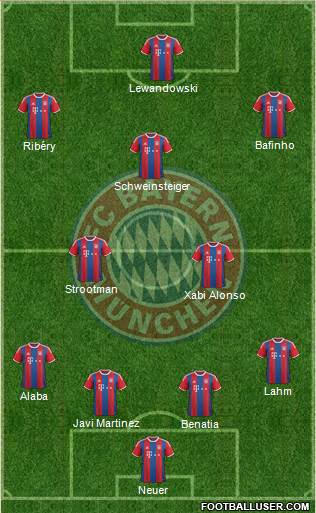 FC Bayern München Formation 2014