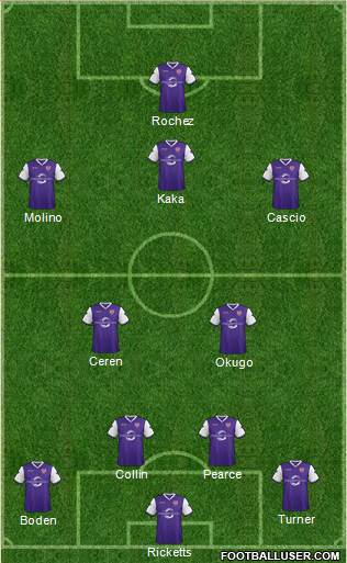Austin Aztex Formation 2014