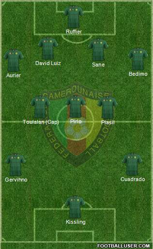 Cameroon Formation 2014
