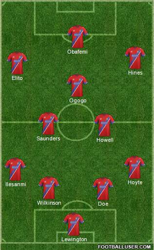 Dagenham and Redbridge 4-3-3 football formation