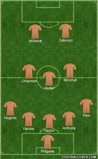 Fifa Team Formation 2014