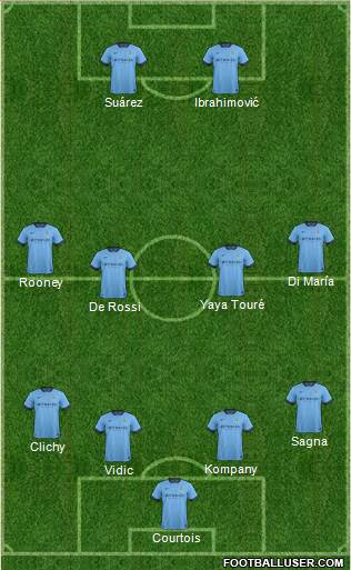 Manchester City Formation 2014