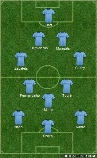 Manchester City Formation 2014