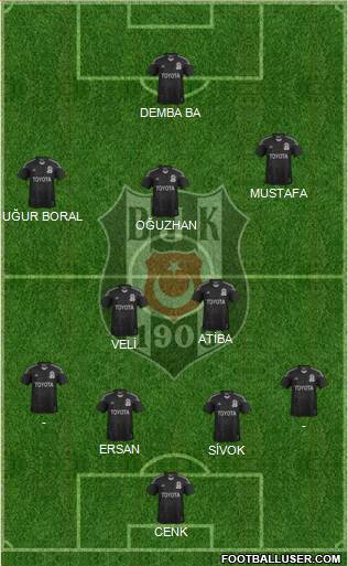 Besiktas JK Formation 2014