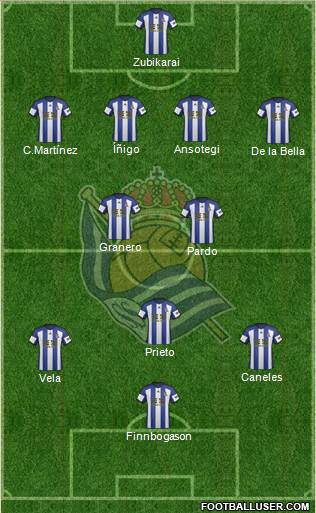Real Sociedad S.A.D. Formation 2014