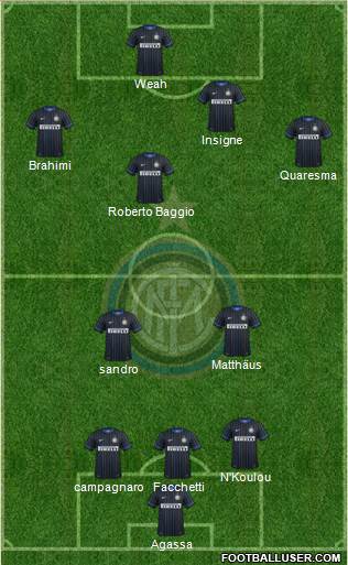 F.C. Internazionale Formation 2014
