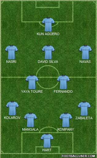 Manchester City Formation 2014