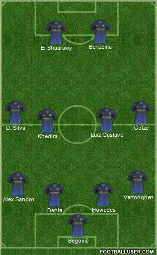 Manchester City Formation 2014