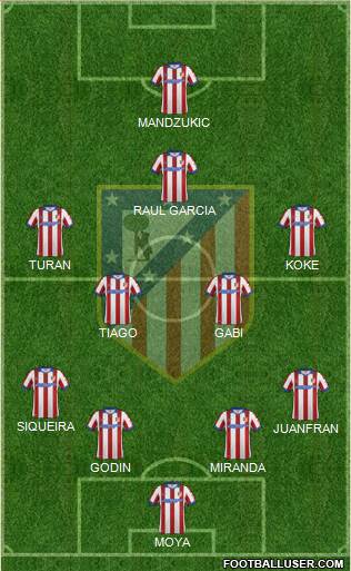 C. Atlético Madrid S.A.D. Formation 2014