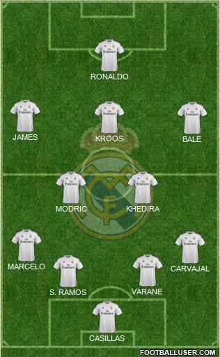 Real Madrid C.F. Formation 2014