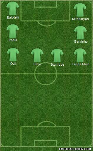 Manchester City Formation 2014
