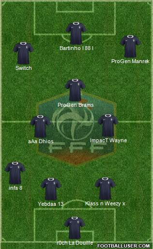 France Formation 2014