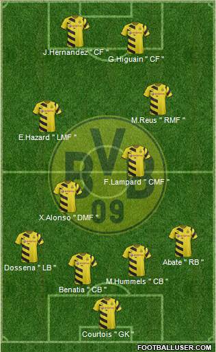 Borussia Dortmund Formation 2014