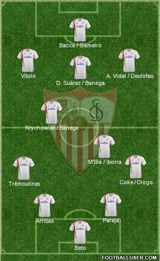 Sevilla F.C., S.A.D. Formation 2014