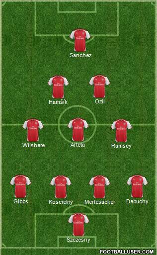 Arsenal Formation 2014