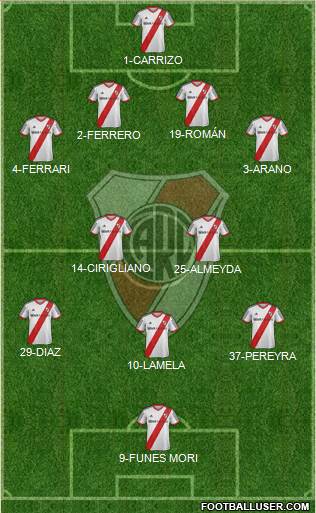 River Plate Formation 2014