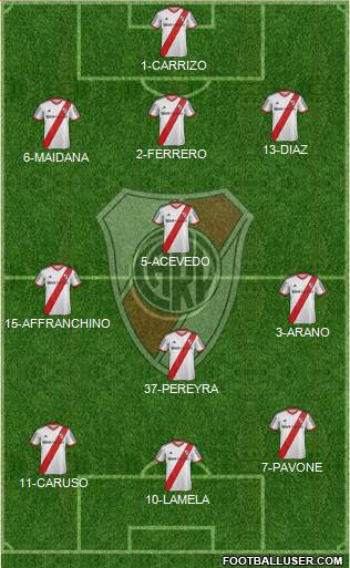 River Plate Formation 2014