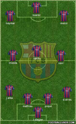 F.C. Barcelona Formation 2014