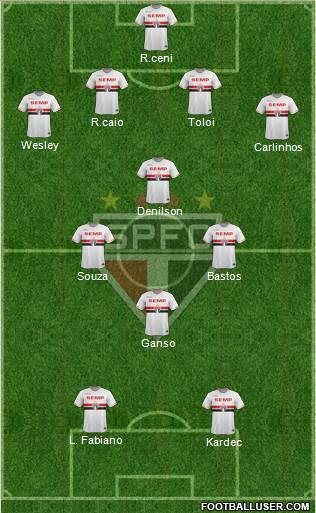 São Paulo FC Formation 2014