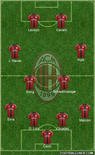 A.C. Milan Formation 2014