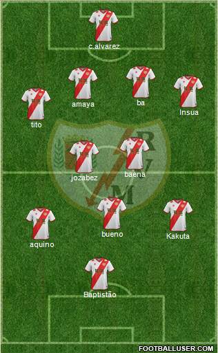Rayo Vallecano de Madrid S.A.D. Formation 2014