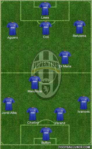 Juventus Formation 2014