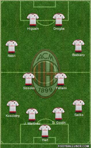 A.C. Milan Formation 2014