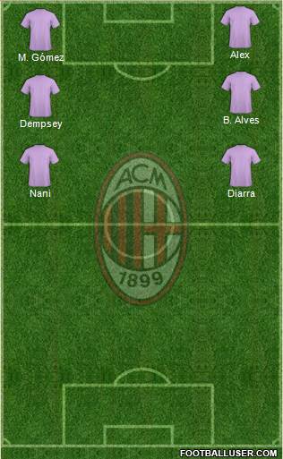 A.C. Milan Formation 2014