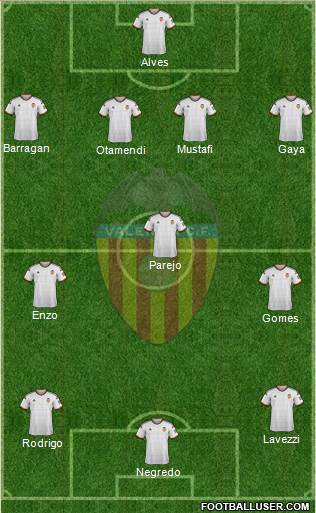 Valencia C.F., S.A.D. Formation 2014