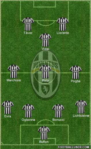 Juventus Formation 2014
