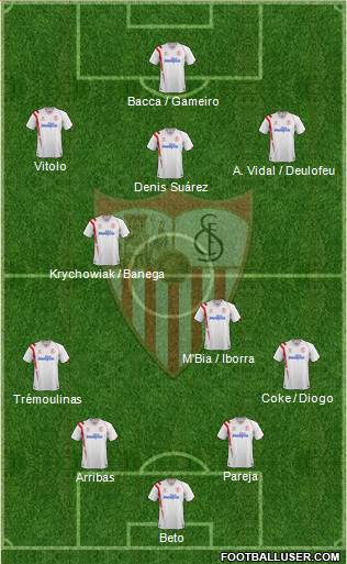 Sevilla F.C., S.A.D. Formation 2014