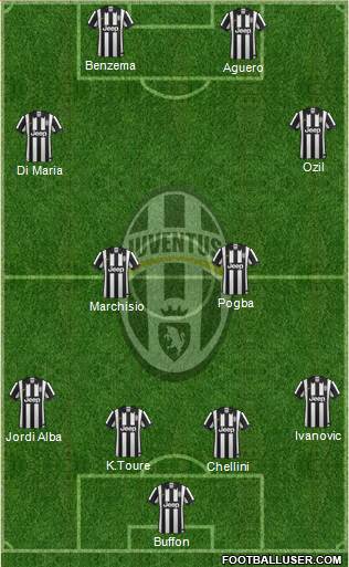 Juventus Formation 2014
