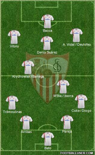 Sevilla F.C., S.A.D. Formation 2014
