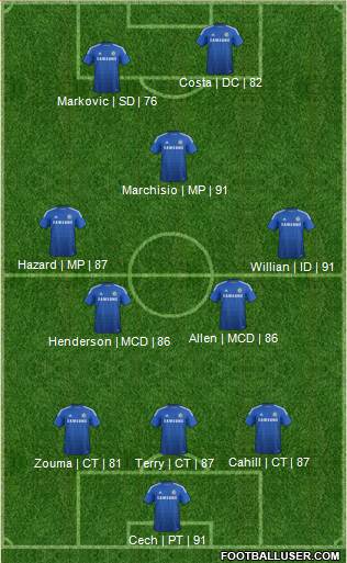 Chelsea Formation 2014